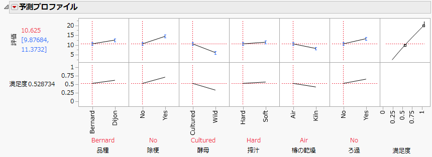 元の値の表示順序を使ったプロファイル