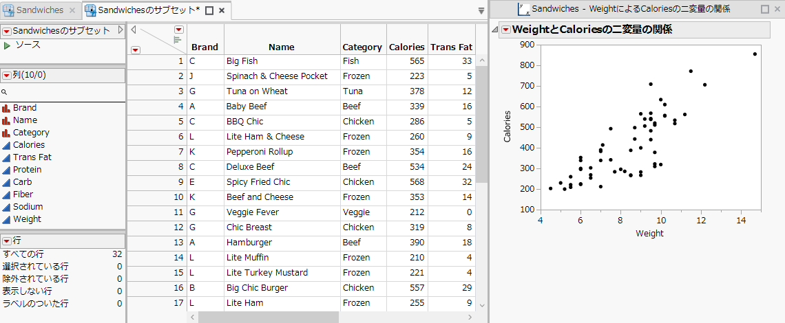 プロジェクト内の保存していないサブセットテーブル