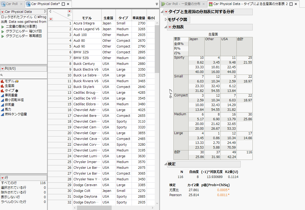 タブに分けたレポートとデータテーブル