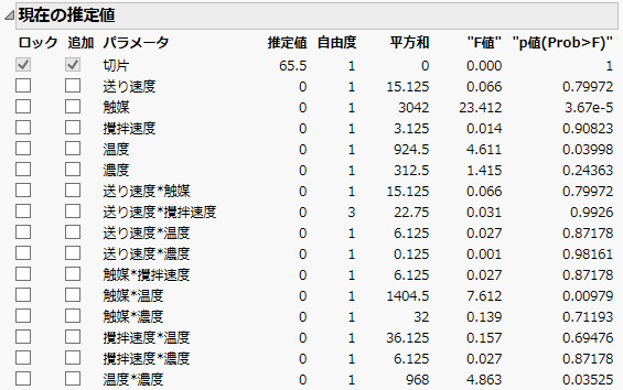 ［組み合わせ］ルールを使用した最初の「現在の推定値」レポート