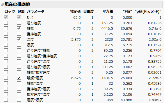 ［組み合わせ］ルールを使用した最初の「現在の推定値」レポート（1ステップ）