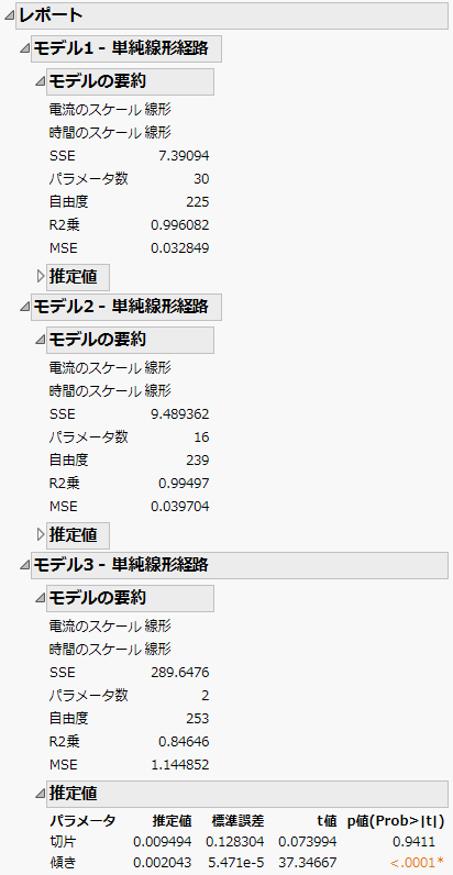 モデルのレポート
