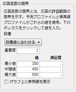 「応答変数の限界」パネルの例