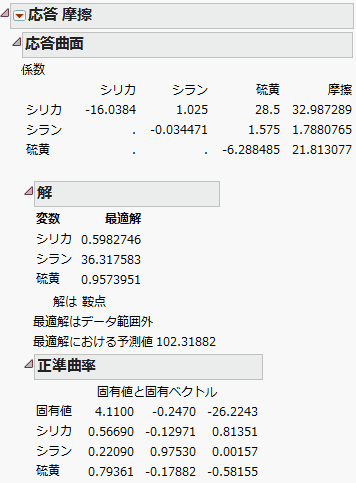 「応答曲面」レポート