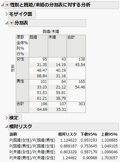 「相対リスク」レポートの例