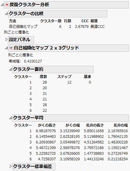 「自己組織化マップ」レポート