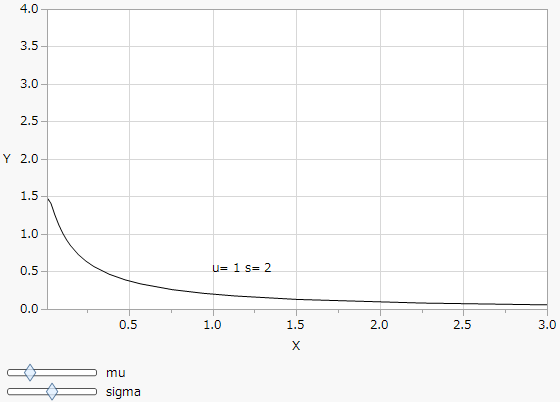 レポートウィンドウ内のスライダとボタンの例