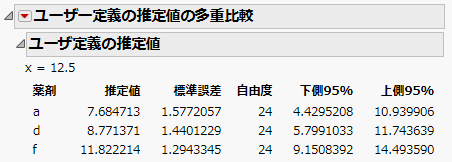 「ユーザ定義の推定値」レポート