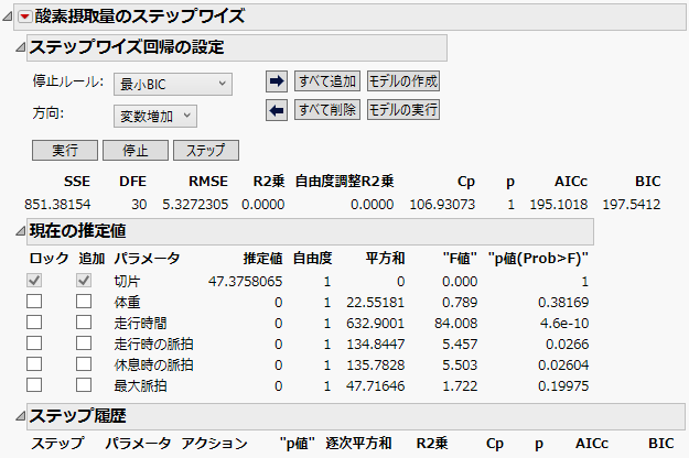 ステップワイズのレポートウィンドウ