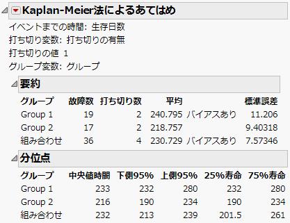 一変量生存時間分析の要約統計量