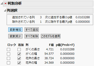 「Iris.jmp」のステップワイズ変数選択