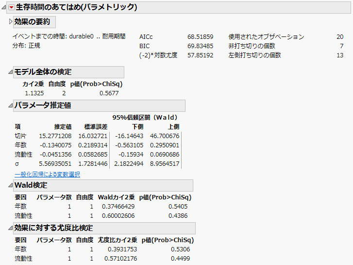 Tobitモデルの結果
