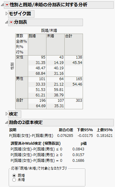 「割合の2標本検定」レポートの例