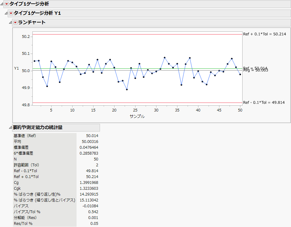 Y1の「タイプ1ゲージ分析」レポート