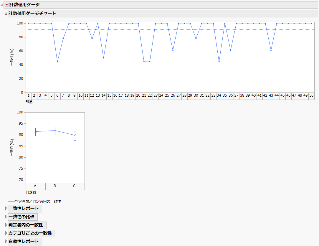 計数値用ゲージチャートの例