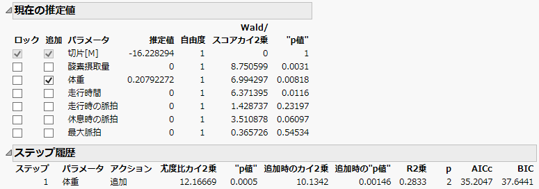 カテゴリカル応答に対するステップ履歴（第1ステップ後）