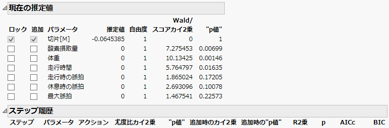 カテゴリカル応答に対するステップ履歴（初期状態）