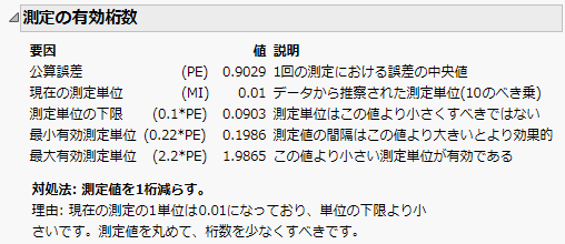 測定の有効桁数
