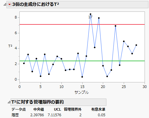 蒸気タービンレポート
