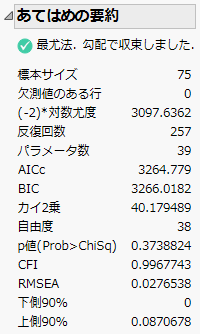構造方程式モデルの「あてはめの要約」レポート