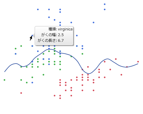 「種類」列を示すホバーラベル