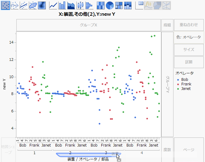 文字変数の軸を入れ子にする