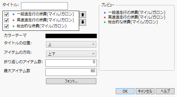 「Hybrid Fuel Economy.jmp」を使った「凡例の設定」ウィンドウの例