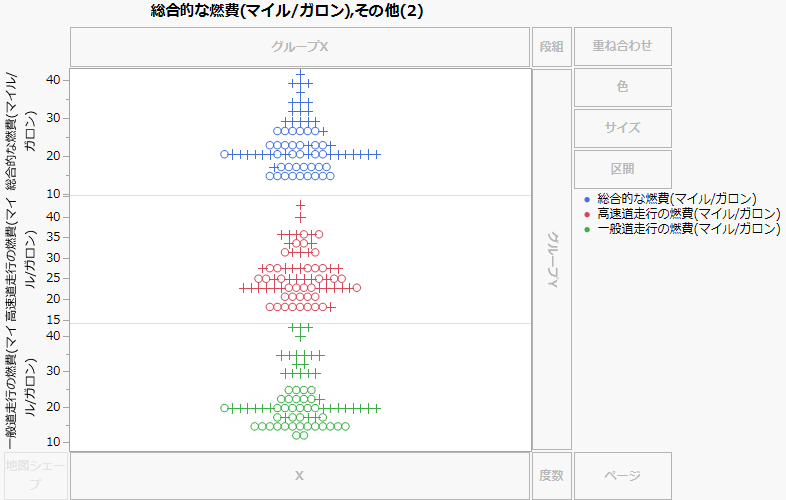 個別の「Y」軸を持った燃費の変数