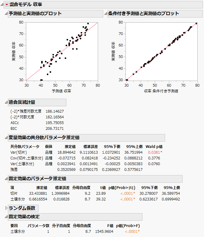 「混合モデル」レポート