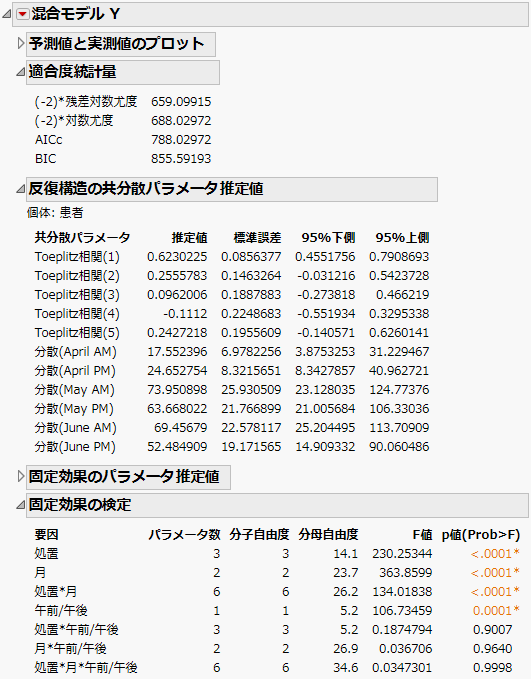 Toeplitz異分散構造の「混合モデル」レポート