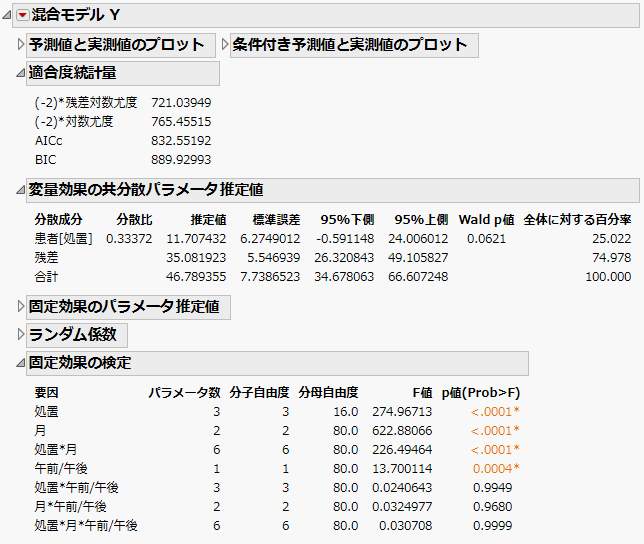 分割実験モデルの「混合モデル」レポート
