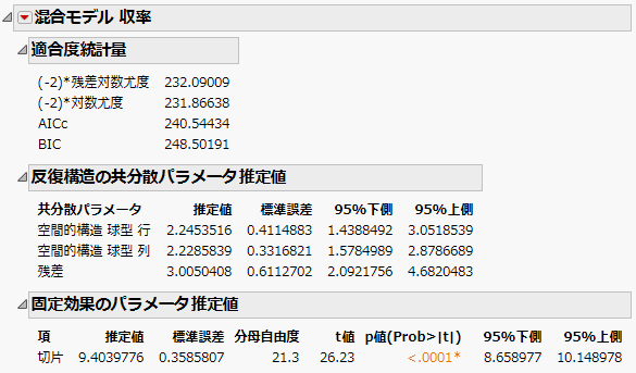 空間的異方性球型の共分散構造の「混合モデル」レポート