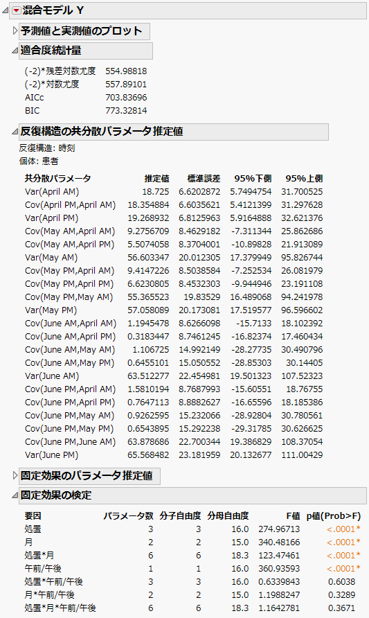 無構造の共分散構造の「混合モデル」レポート