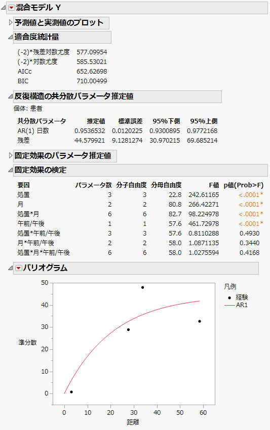 AR(1)の共分散構造の「混合モデル」レポート
