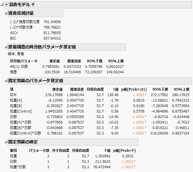 AR(1)共分散構造の連続時間モデルの「混合モデル」レポート