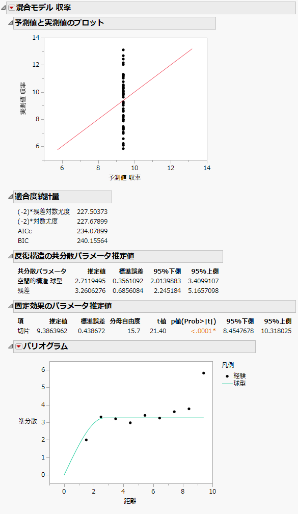空間的球型の共分散構造の「混合モデル」レポート