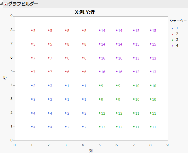 試験場のブロック