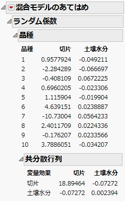 「ランダム係数」レポート