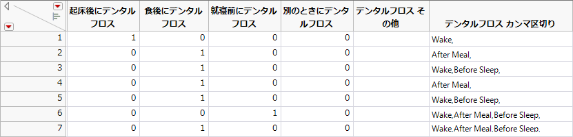 「Consumer Preferences」データテーブル