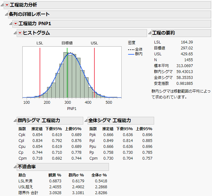 各列に対する詳細レポート