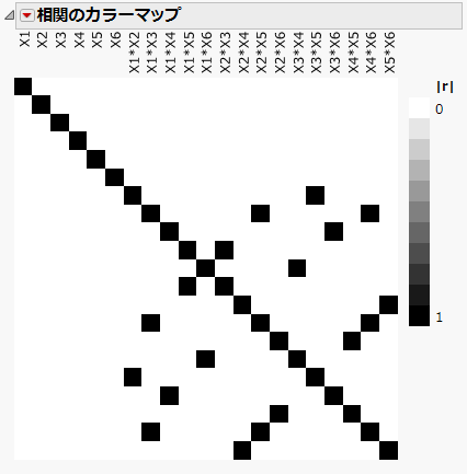 相関のカラーマップ