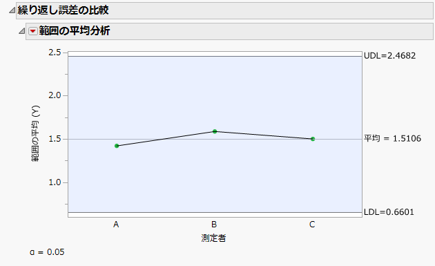 繰り返し誤差の比較
