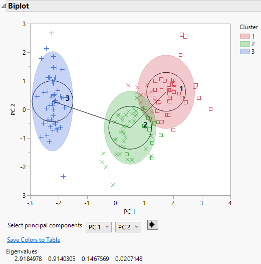 Additional Example of K Means Clustering