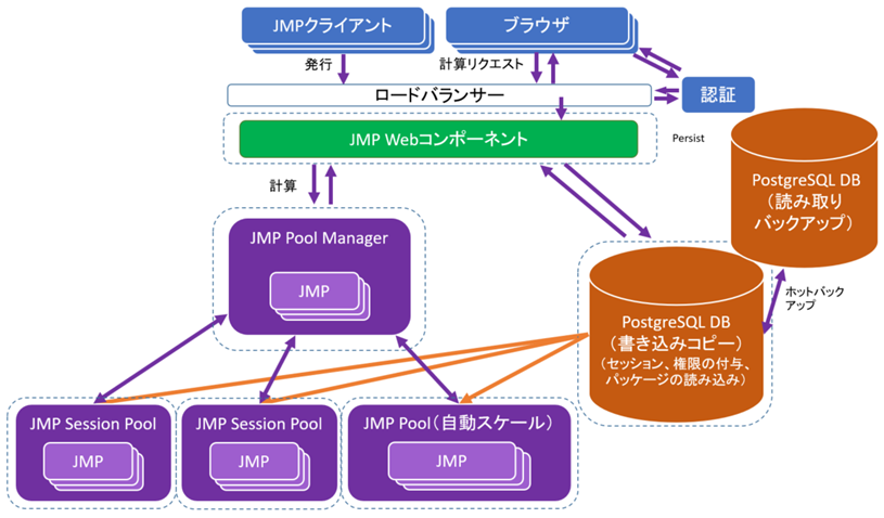 Recommended Configuration for a Large Deployment