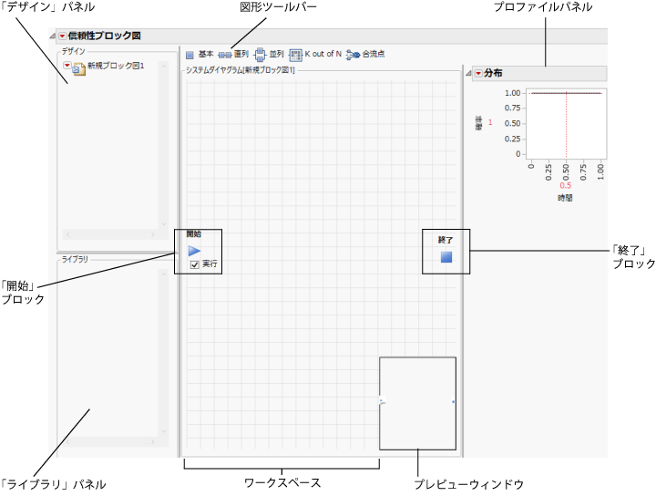 New Reliability Block Diagram