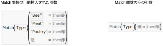Examples of Using the Match Function