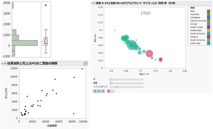 Visualizing Data with JMP
