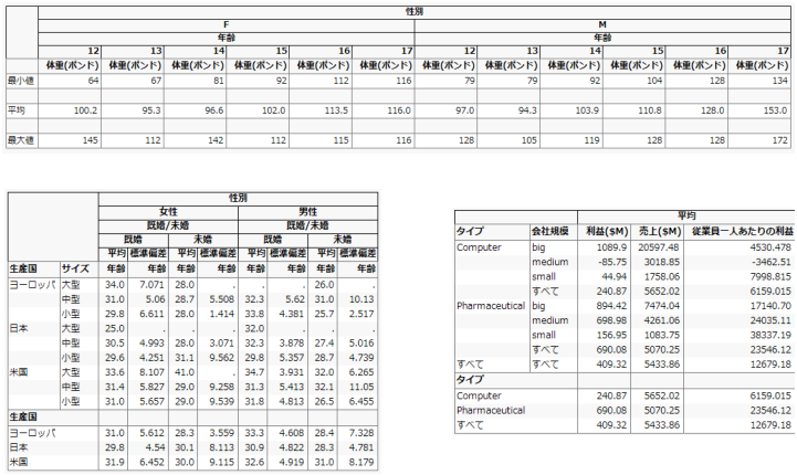 Tabulate Examples