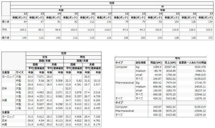 Tabulate Output