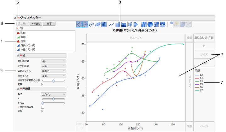 Graph Builder Window for Big Class.jmp